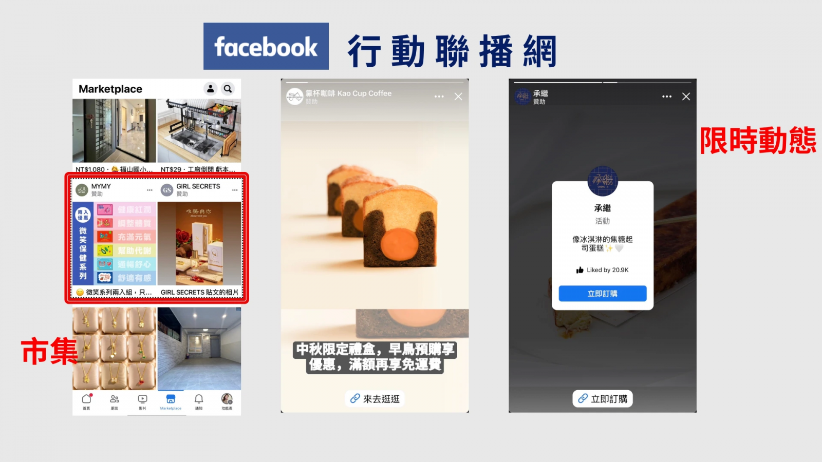 facebook廣告投放