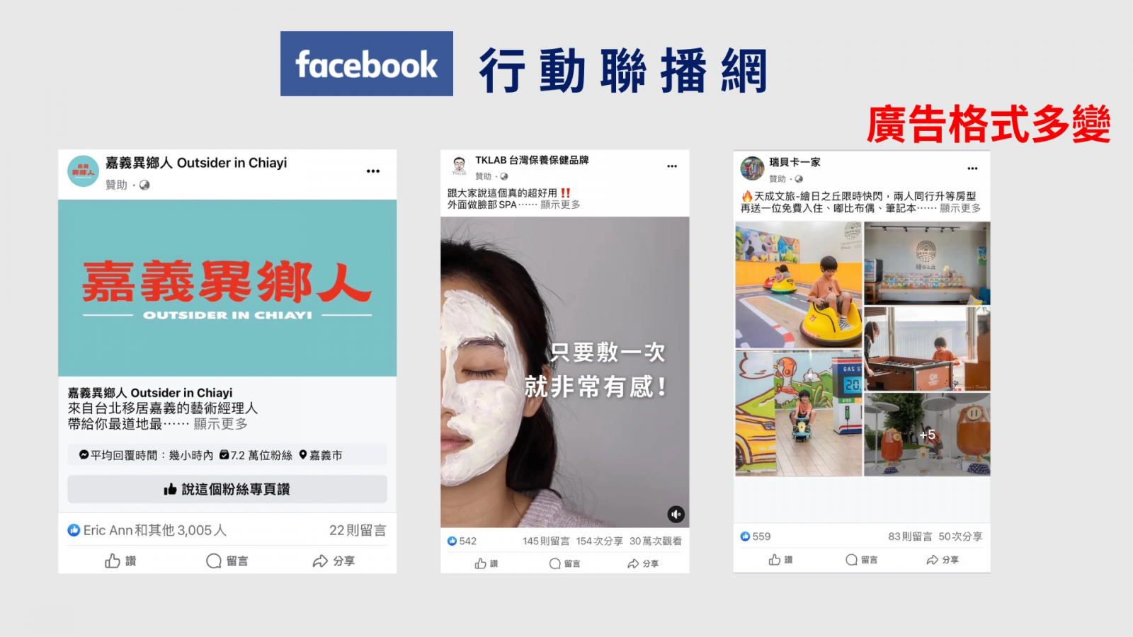 facebook廣告投放